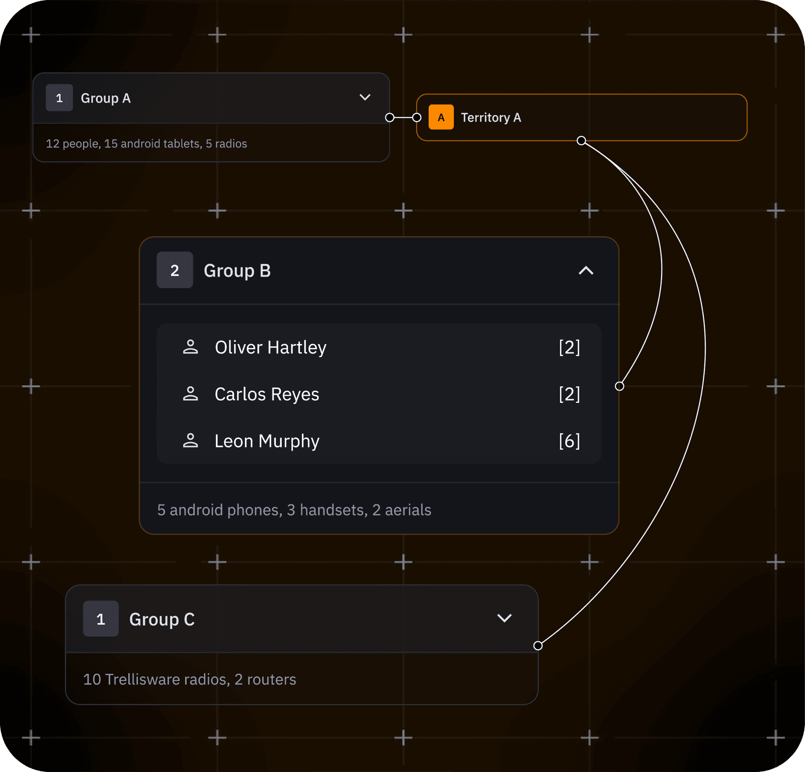 A UI collage showing fleet hierarchy in Dovetail, with devices and users organised into nested groups and territories.