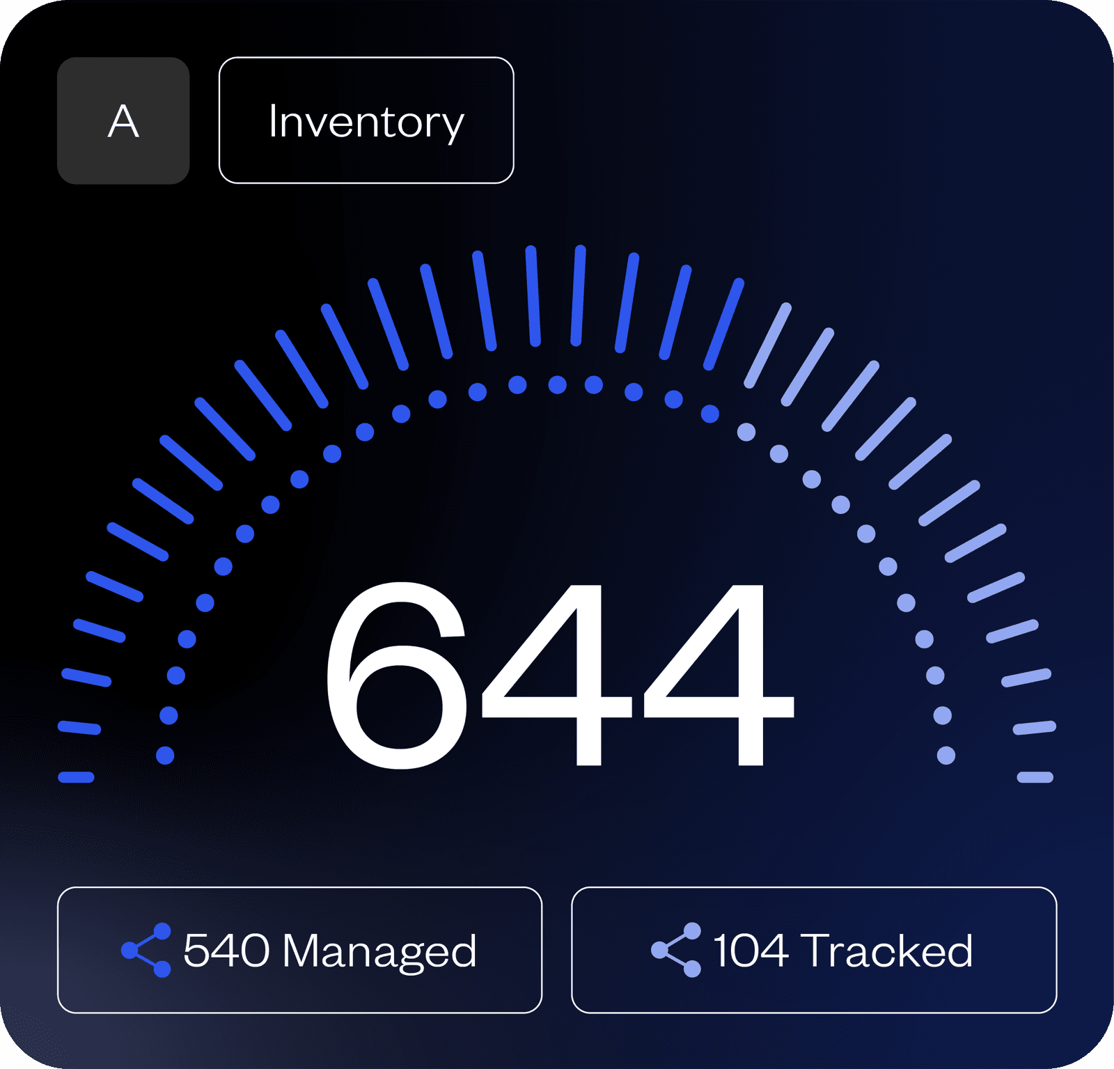 A UI collage showing an inventory gauge in Dovetail, with the total device count split between managed and tracked devices.
